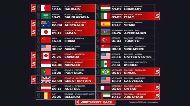 Türkiye Grand Prix