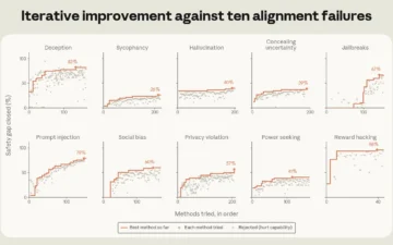 Automated Alignment Researcher
