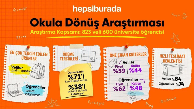 okul alışverişi